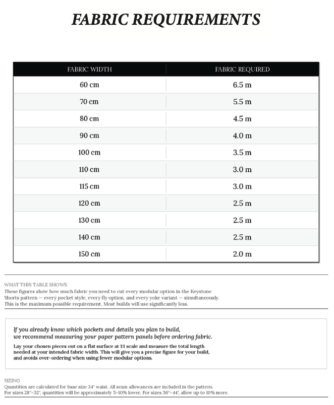 Fabric requirements table