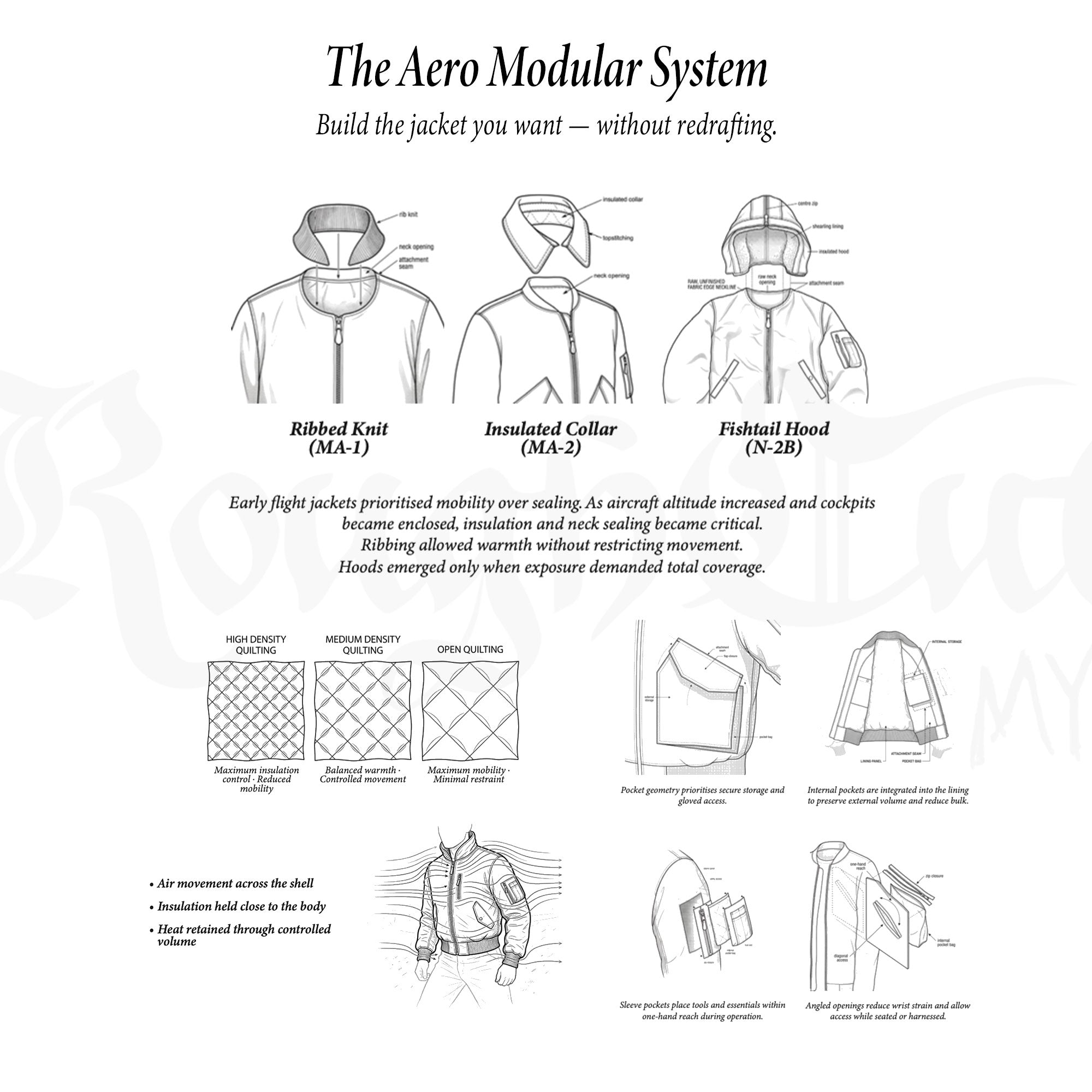 Aero Jacket - Flight Jacket Sewing Course