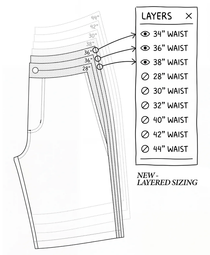 Layered sizing — printing only your size